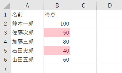 基準に満たない得点に色が付く