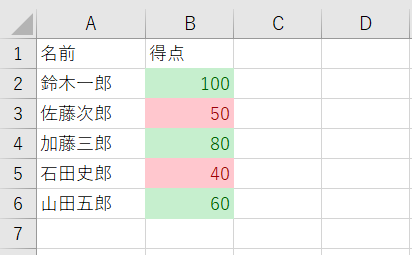 条件に応じて色分けされる