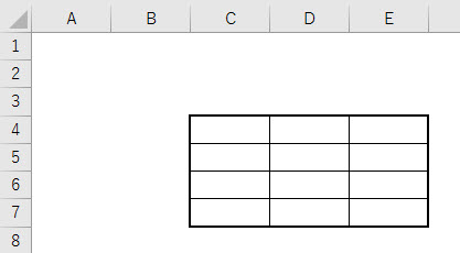 作成した表には枠線を付加できる